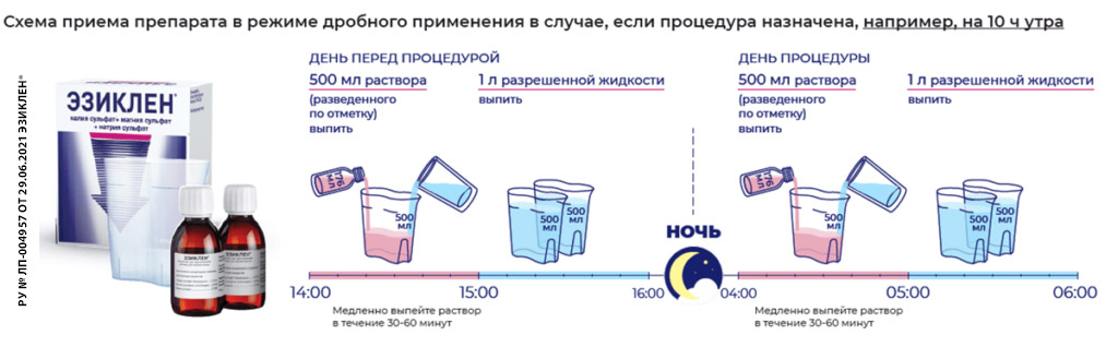 Эзиклен инструкция по применению